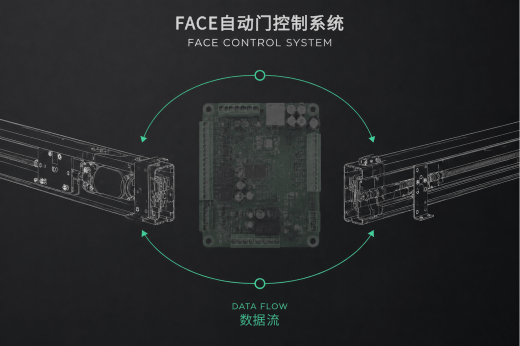 FACE自动门系统｜控制系统解析